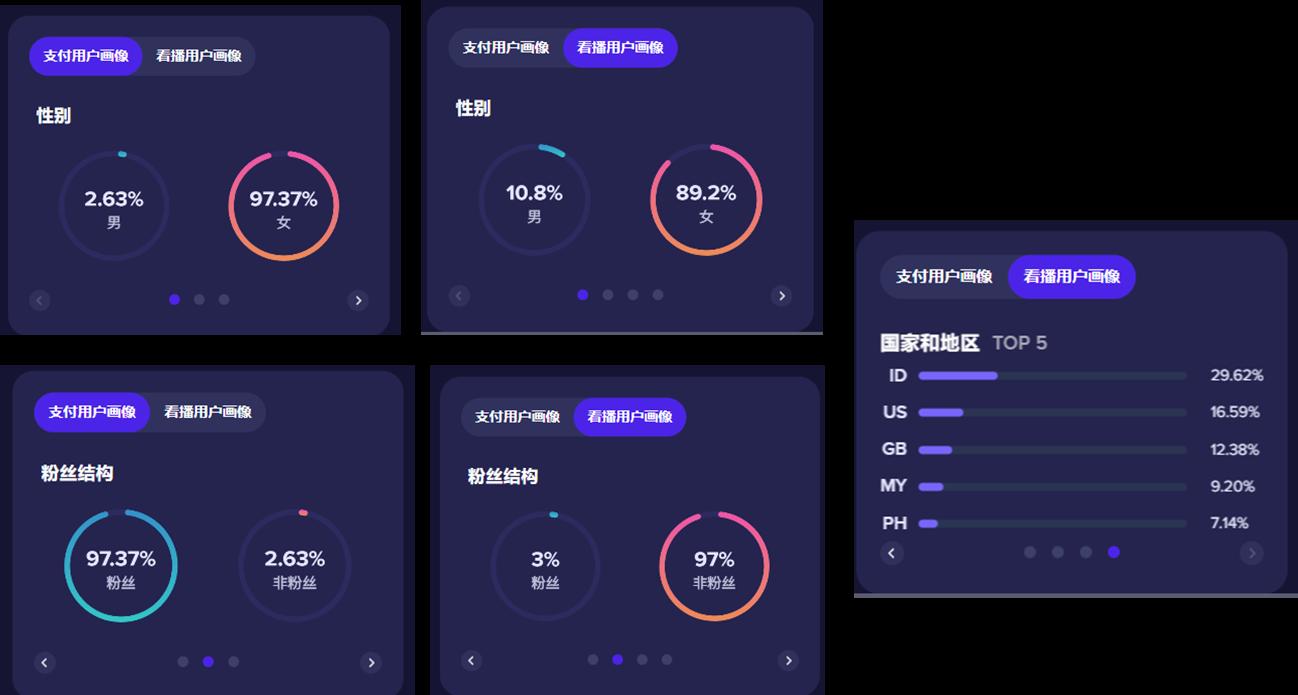 图片[5]-TikTok 直播带货｜实战手册