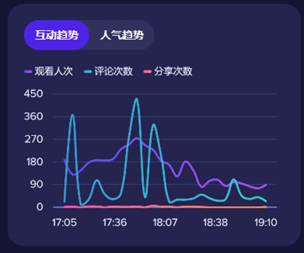 图片[13]-TikTok 直播带货｜实战手册
