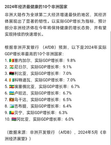 图片[2]-2024年经济最健康的10个非洲国….-网创风向标论坛-网络创业-网创圈