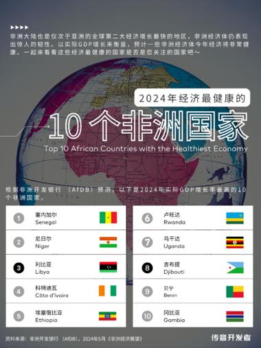 2024年经济最健康的10个非洲国….-搞钱风向标论坛-航海社群内容-航海圈