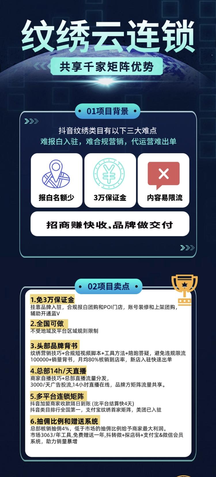 整合线下某一类型的行业形成..#风向标-航海圈