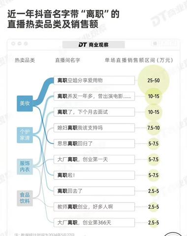 大厂离职员工挤爆社交平台，..#风向标-航海圈