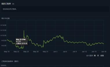 一个很特别的交易子市场，s..#风向标-航海圈