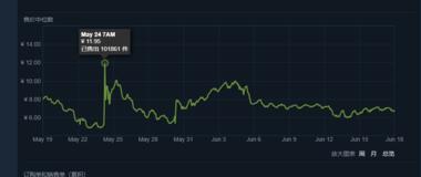 一个很特别的交易子市场，s..#风向标-航海圈