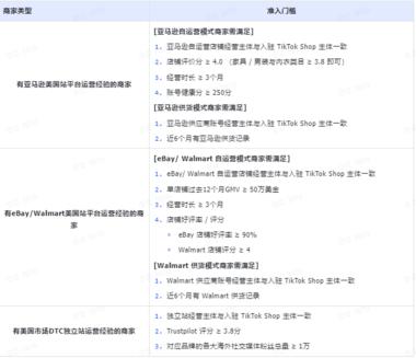 Tiktok美区跨境店代入..#风向标-航海圈