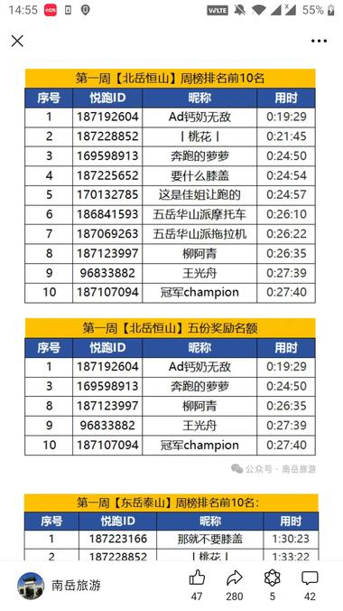 对于户外爱好者，暑期最火的..#风向标-航海圈