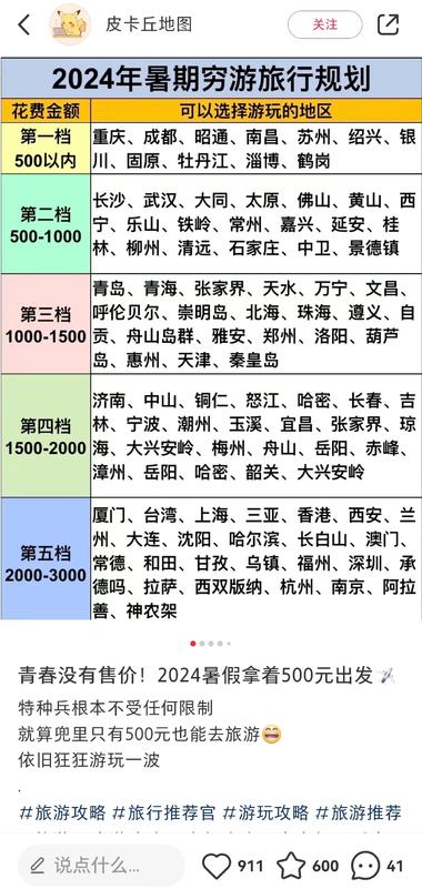 面对即将来临的暑假，各种毕..#风向标-搞钱风向标论坛-航海社群内容-航海圈