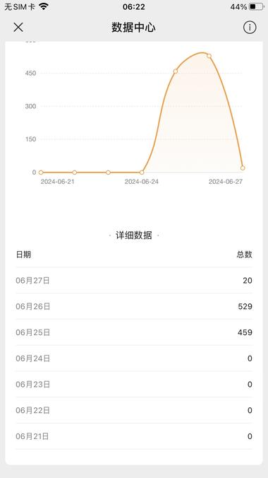 这三天跟着一个风向标做视频..#风向标-航海圈