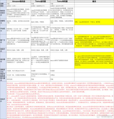 亚马逊低价店只退款不退货，..#风向标-搞钱风向标论坛-航海社群内容-航海圈