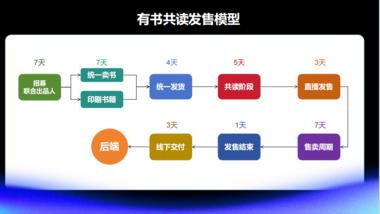 新书，每次都会轰炸朋友圈 ..#风向标-航海圈