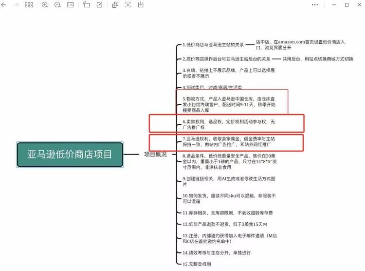 亚马逊推出低价商城，对标t..#风向标-搞钱风向标论坛-航海社群内容-航海圈