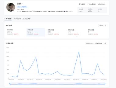 何老师在发呆是一个现象级I..#风向标-航海圈