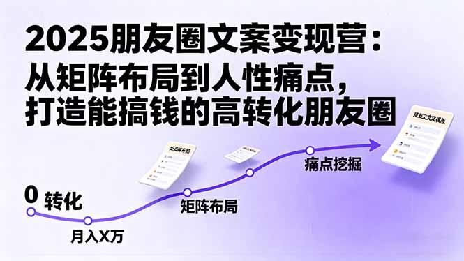 2025朋友圈文案变现营：从矩阵布局到人性痛点，打造能搞钱的高转化朋友圈-航海圈
