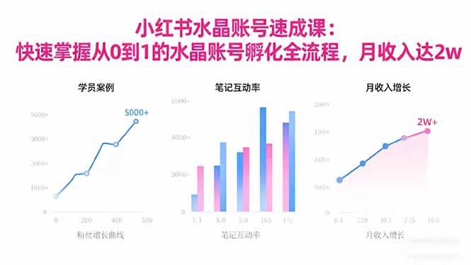 2025小红书水晶账号速成课：快速掌握从0-1水晶账号孵化全流程，月收入达2w-航海圈