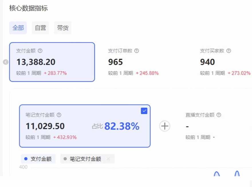 图片[3]-小红书虚拟店矩阵2.0,全自动化AI发笔记（共35节，照抄照做）-航海圈