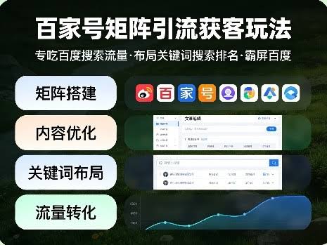 百家号矩阵引流获客玩法，专吃百度搜索流量，布局关键词搜索排名，霸屏百度-航海圈