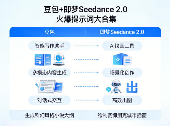 豆包+即梦Seedance 2.0，市面上卖的比较火爆的提示词大合集-航海圈