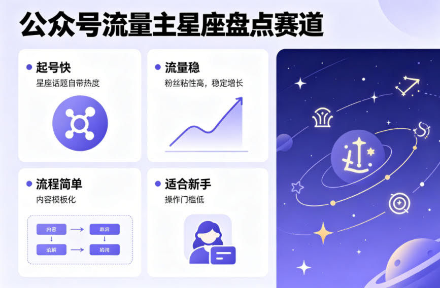 公众号流量主之星座盘点赛道，起号快+流量稳，流程简单，适合新手操作-航海圈
