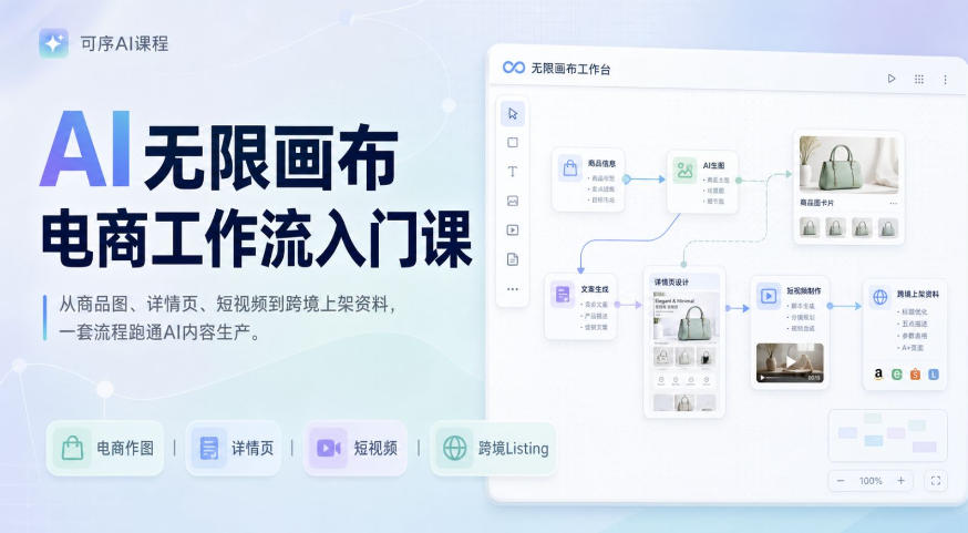 AI无限画布电商工作流入门课，从电商图片、详情页、带货视频到TK亚马逊产品上架模板实战,一套课程搞定-航海圈