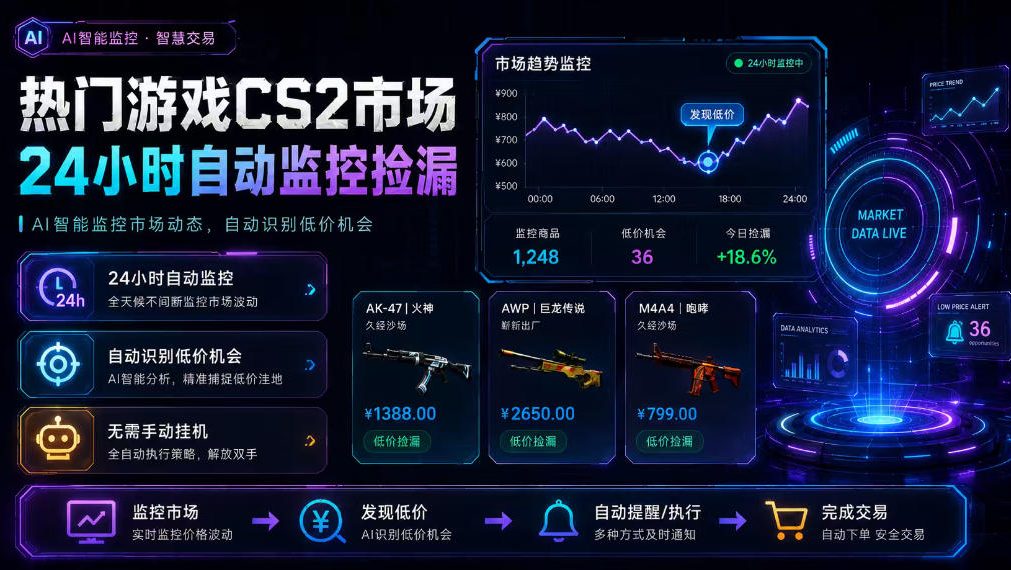 热门游戏CS2市场24小时自动监控捡漏，支持任何形式对数据进行验证，简单易上手，日入300+【揭秘】-航海圈