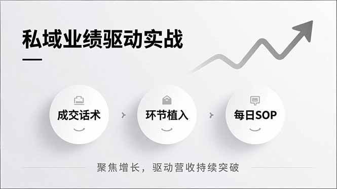 (16988期)私域业绩驱动实战,成交话术、环节植入、每日SOP,聚焦增长,驱动营收持续突破-航海圈
