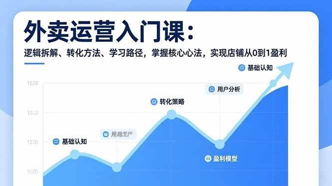 (17027期)外卖运营入门课,逻辑拆解、转化方法、学习路径,掌握核心心法,实现店铺从0到1盈利-航海圈