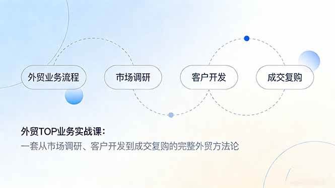 (17324期)外贸TOP业务实战课:一套从市场调研、客户开发到成交复购的完整外贸方法论-航海圈