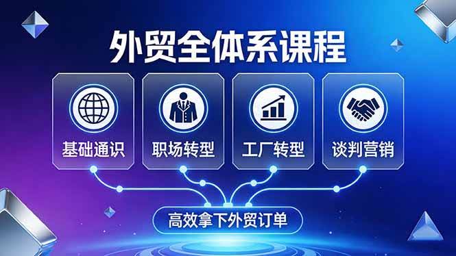(17643期)外贸全体系课程:覆盖基础通识+职场转型+工厂转型+谈判营销,一套流程帮你高效拿下外贸订单-航海圈