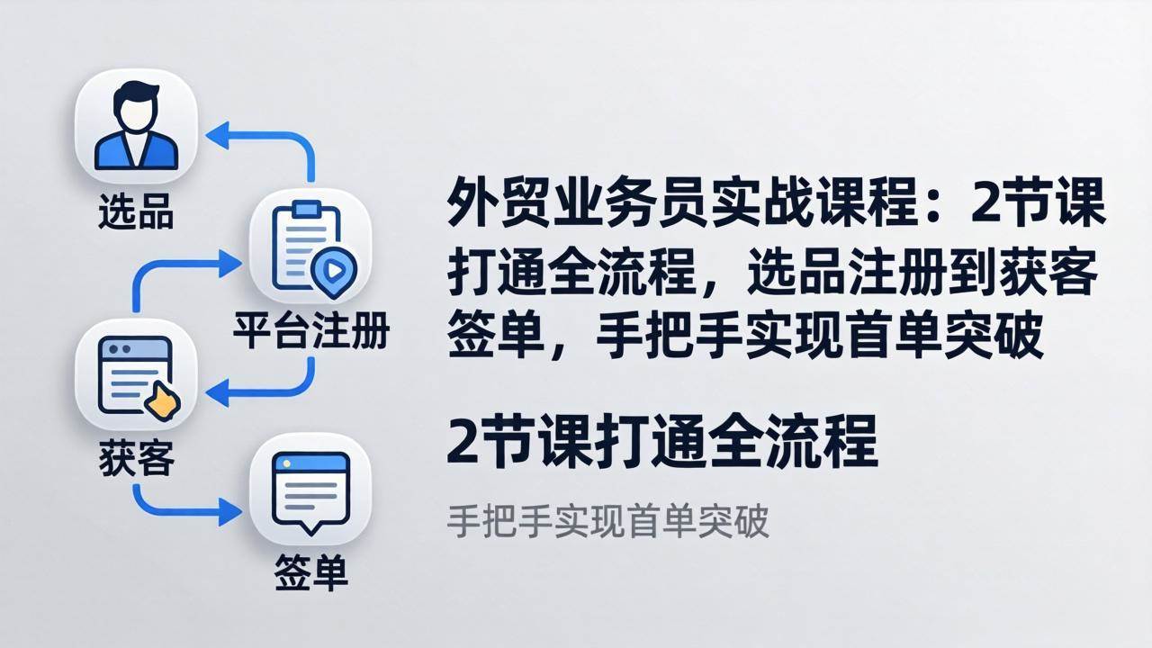 (17770期)外贸业务员实战课程:2节课打通全流程,选品注册到获客签单,手把手实现首单突破-航海圈