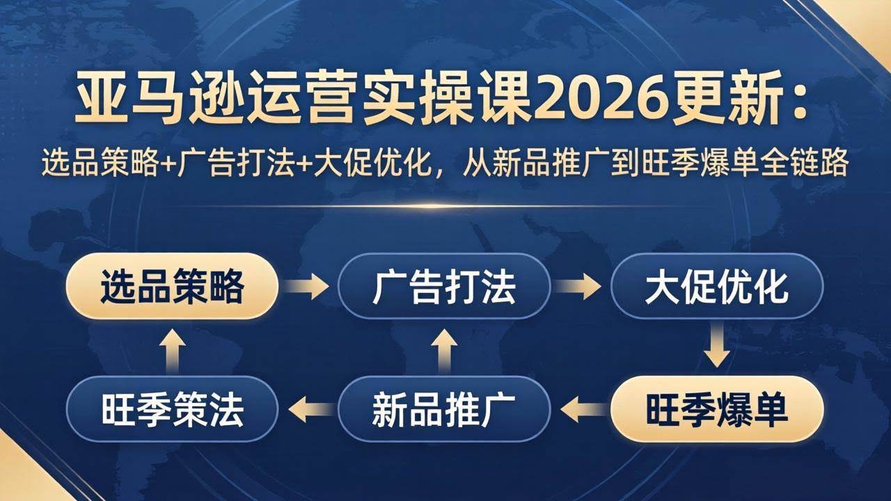 (17984期)亚马逊运营实操课2026更新:选品策略+广告打法+大促优化,从新品推广到旺季爆单全链路-航海圈