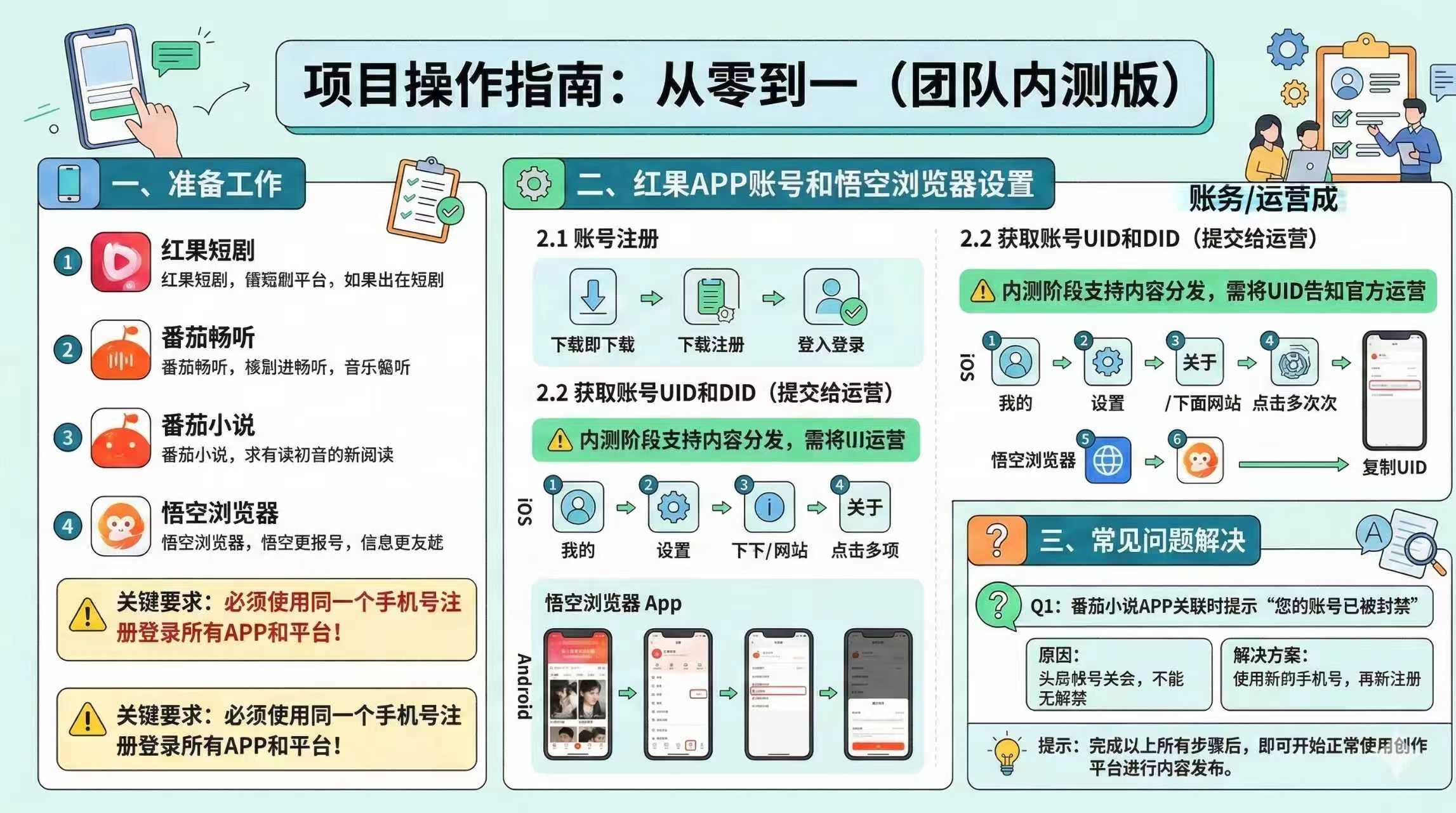 红果代运营项目【社群免费项目】-航海圈