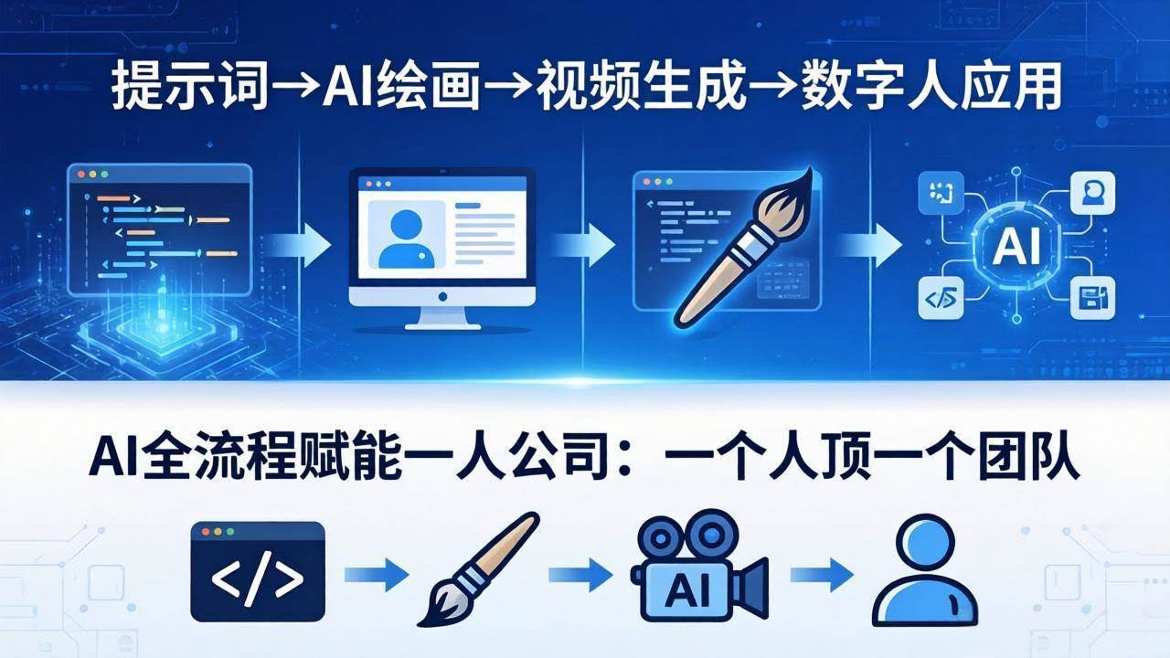 (18265期)AI全流程赋能一人公司:提示词、绘画、视频、数字人、编程,一个人顶一个团队-航海圈