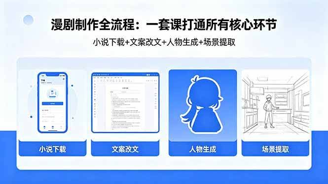 (18344期)漫剧制作全流程:小说下载+文案改文+人物生成+场景提取:一套课打通漫剧制作所有核心环节-航海圈