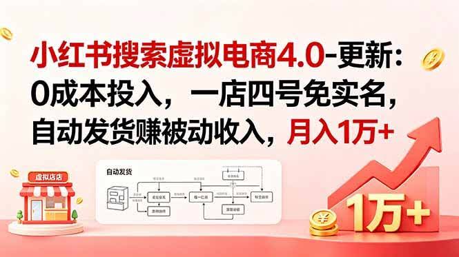 (18820期)小红书搜索虚拟电商4.0-更新:0成本投入,一店四号免实名,自动发货赚被动收入,月入1万+-航海圈