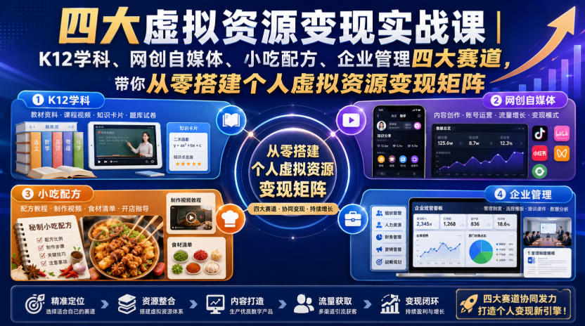 四大虚拟资源变现实战课｜K12学科、网创自媒体、小吃配方、企业管理四大赛道，带你从零搭建个人虚拟资源变现矩阵-航海圈