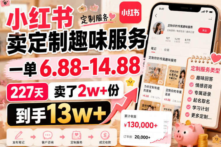 小红书卖定制趣味服务，一单6.88-14.88，227天卖了2w+份，到手13w+-航海圈