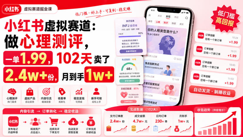 小红书虚拟赛道：做心理测评，一单1.99，102天卖了2.4w+份，月到手1w+-航海圈