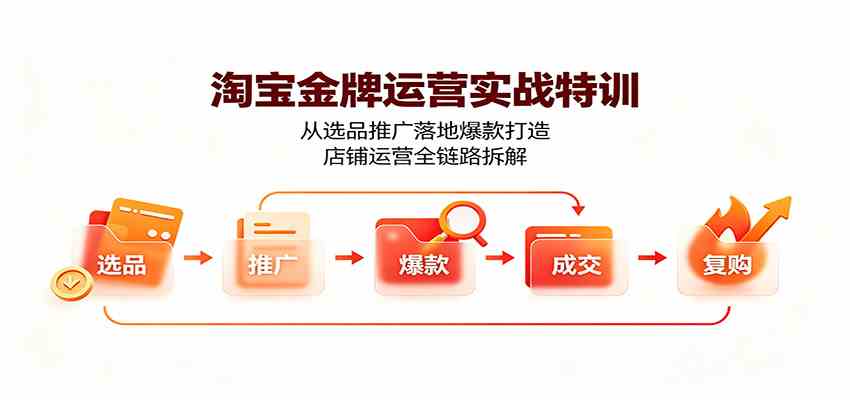 淘宝金牌运营实战特训：从选品推广落地爆款打造，店铺运营全链路拆解-航海圈