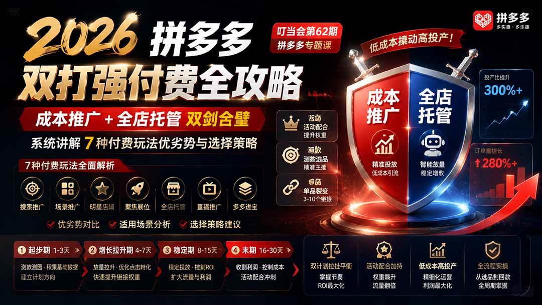 （19741期）2026拼多多双打强付费全攻略-62期；成本推广加托管双剑合璧，系统讲解7种付费玩法优劣势与选择策略-航海圈